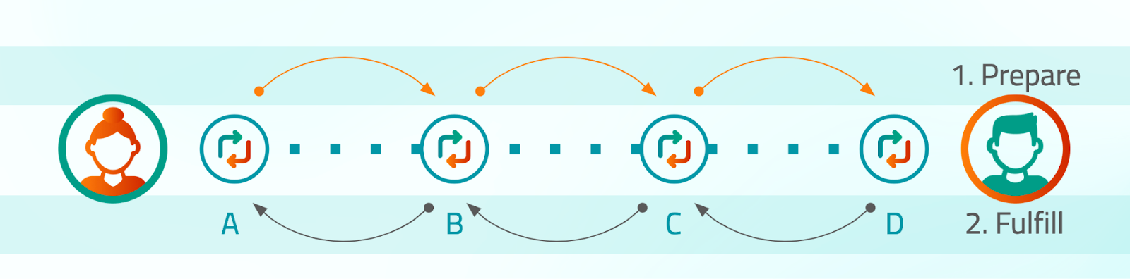 Two-phase transfer diagram