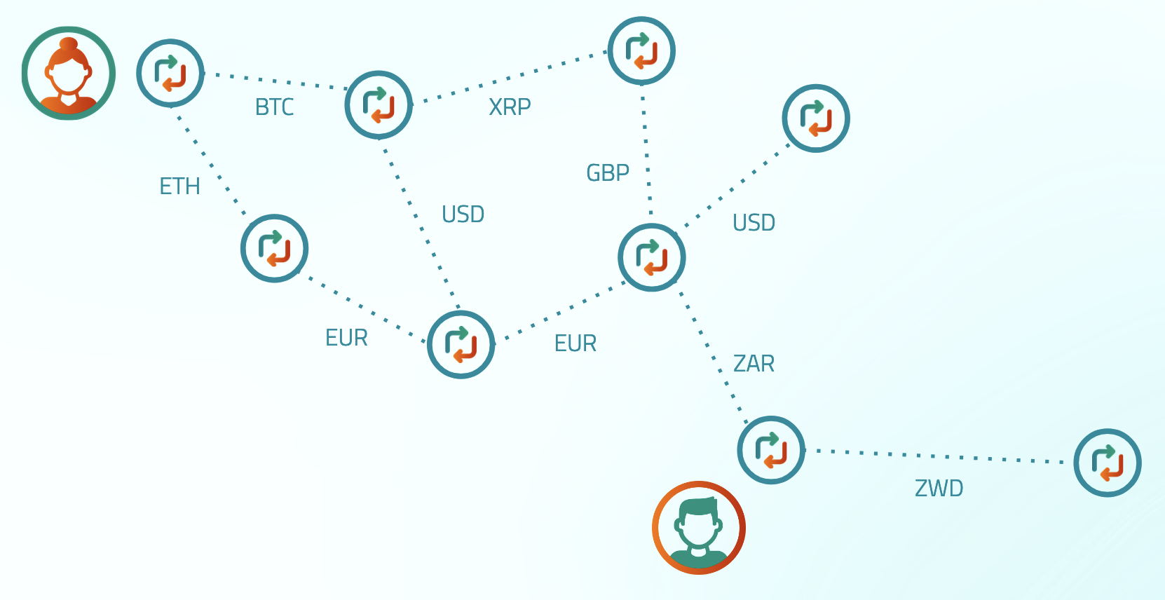 Interledger network diagram