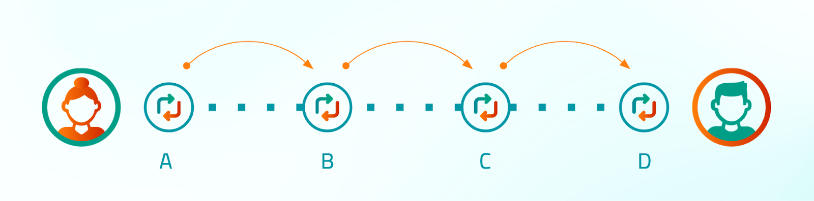 Single-phase transfer diagram