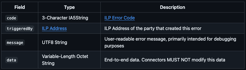 ILP Reject Packet Specification